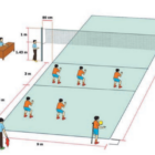 Aturan Rotasi Pemain Voli Agar Tidak Terjadi Kesalahan