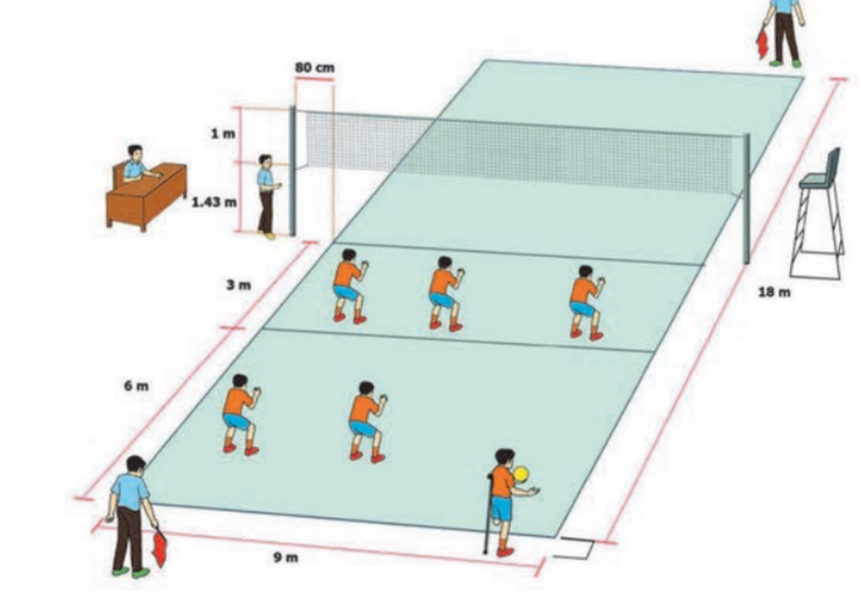 Aturan Rotasi Pemain Voli Agar Tidak Terjadi Kesalahan